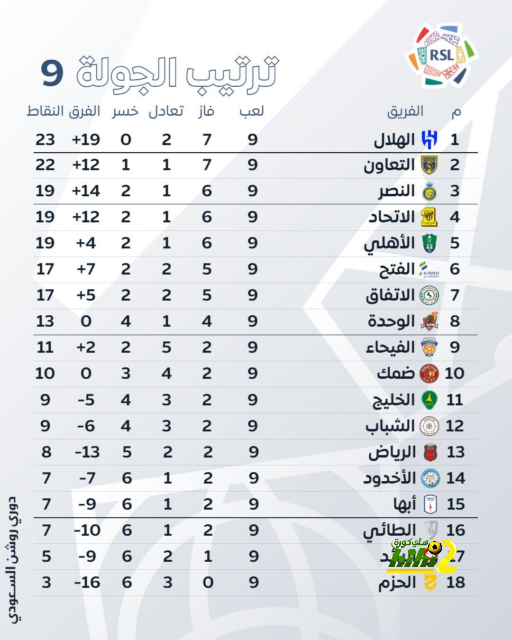 تشكيلة المنتخب الوطني الجزائري