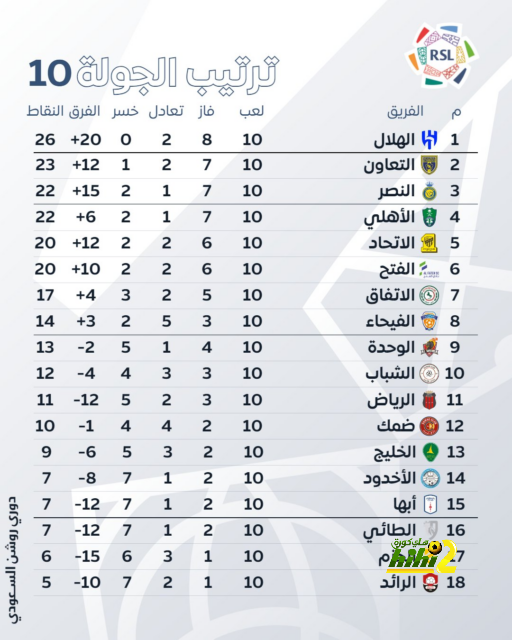 تحليل مباريات الدوري الإيطالي