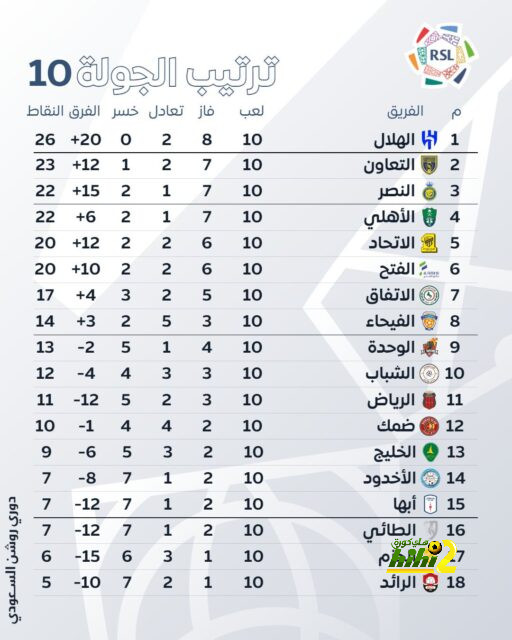 مواجهات حاسمة في الدوري الإسباني