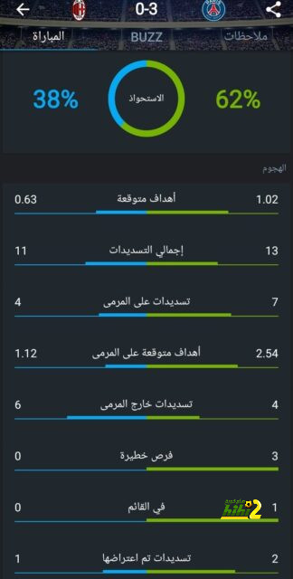 أهداف مباريات كأس العالم 2022