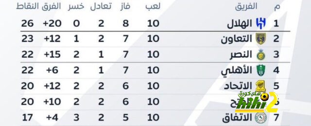 تحليل مباريات نصف نهائي دوري أبطال أوروبا