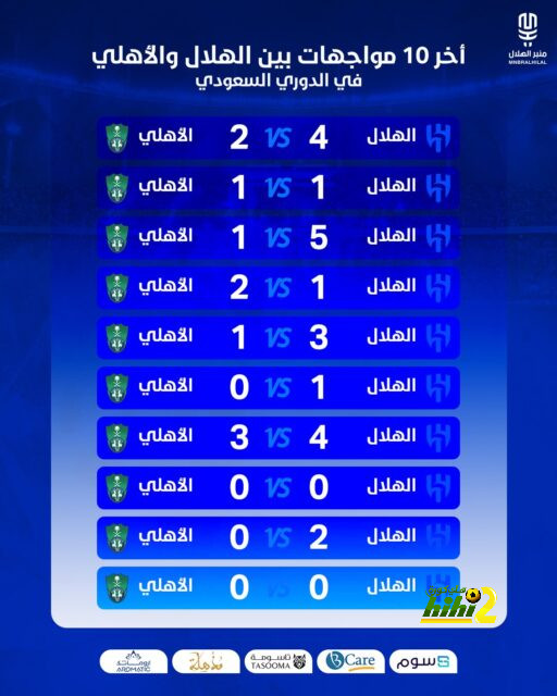 موعد مباريات الدوري السعودي