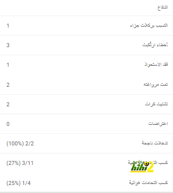 ترتيب مجموعات دوري أبطال أوروبا