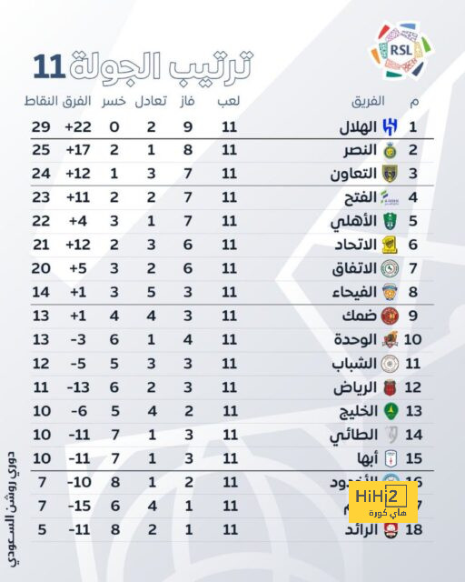 أفضل لاعب في الدوري الإنجليزي