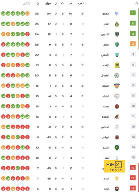 مان سيتي ضد مان يونايتد