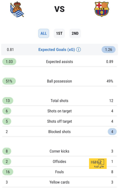 مباريات الدوري المصري