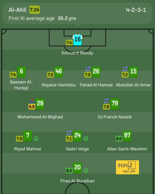 موعد انطلاق دوري أبطال آسيا