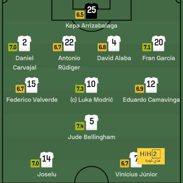 ترتيب الدوري الاسباني