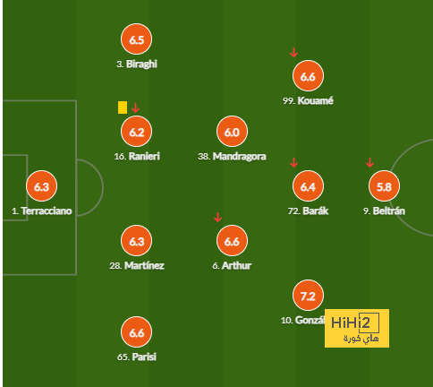 mohammedan sc vs mumbai city