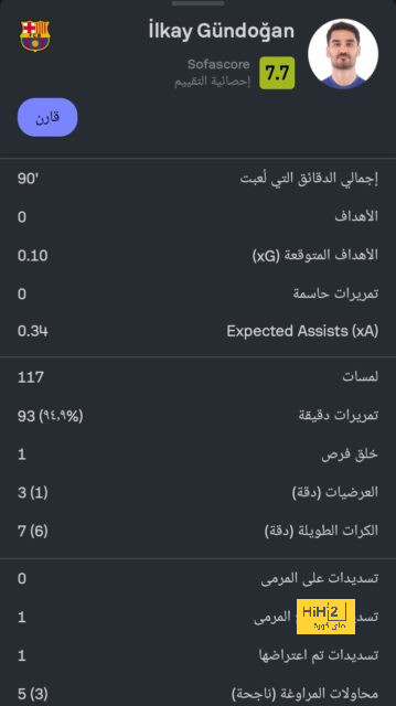 دوري أبطال أفريقيا