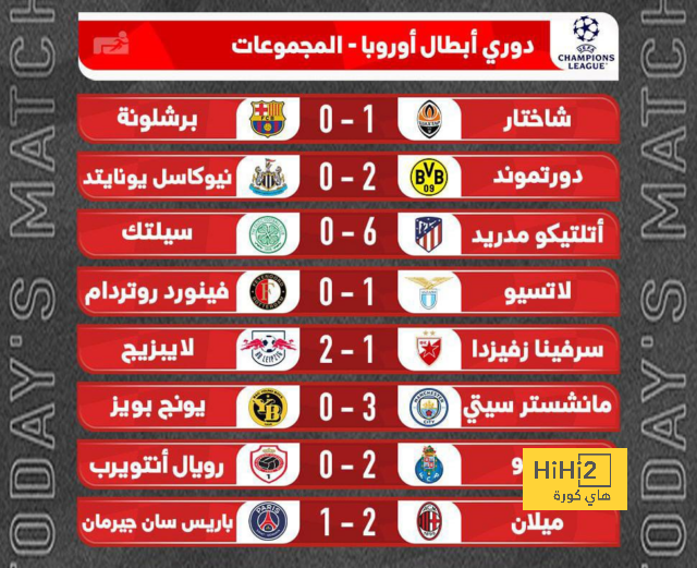 موعد انطلاق دوري أبطال آسيا