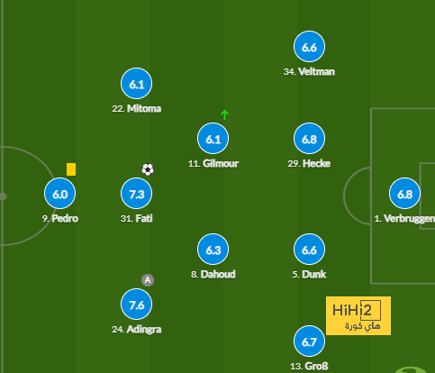 mohammedan sc vs mumbai city