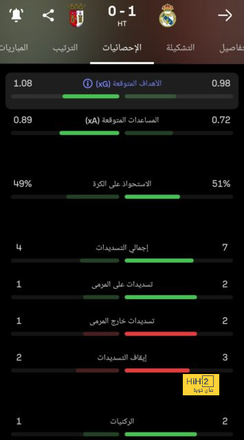 أخبار انتقالات اللاعبين في الدوري الإسباني