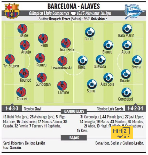 athletic club vs villarreal