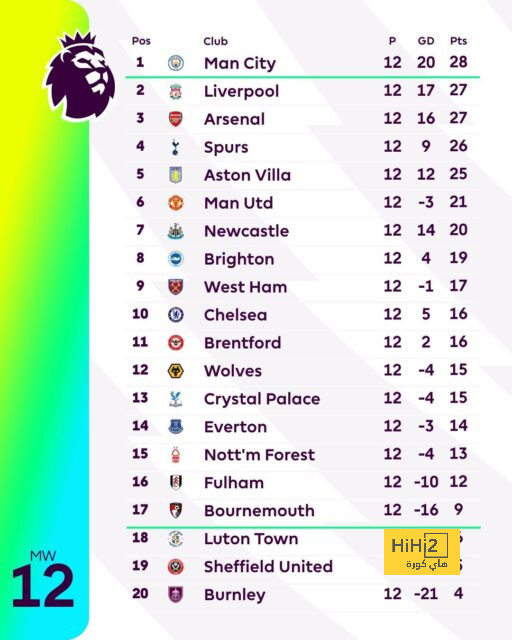 ipswich town vs bournemouth