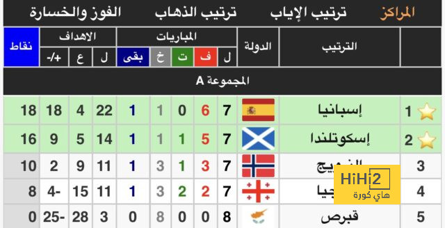 برشلونة ضد ليغانيز