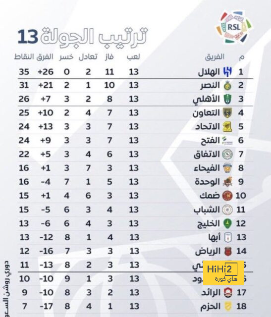 هدافي دوري المؤتمر الأوروبي