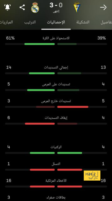 تحليل أهداف مباراة برشلونة وبايرن ميونخ