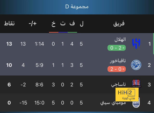 مواعيد مباريات دوري أبطال أوروبا