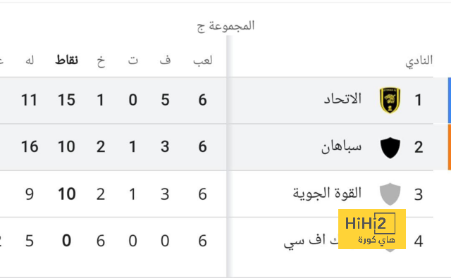 مباريات الدوري المصري