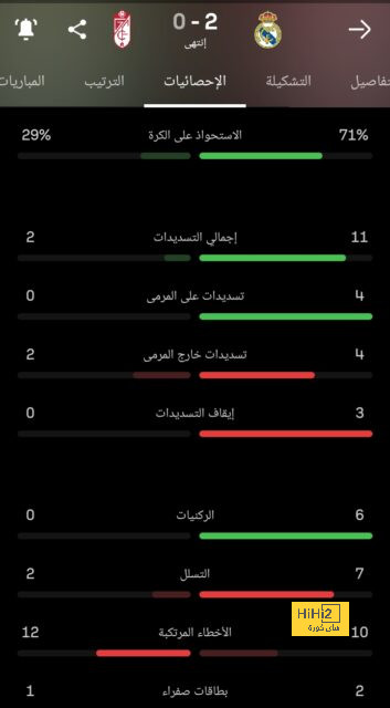 قائمة هدافي الدوري الإسباني