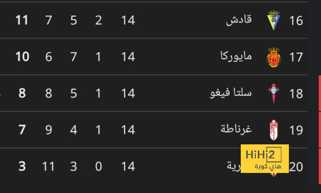 مان سيتي ضد مان يونايتد