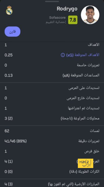 تحليل مباريات نصف نهائي دوري أبطال أوروبا