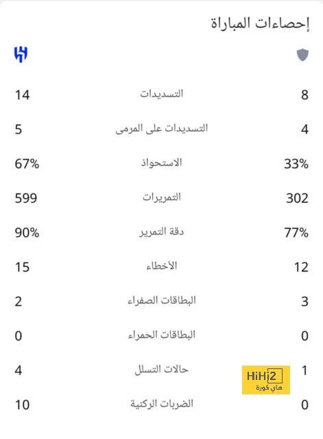 ترتيب هدافي كأس العالم