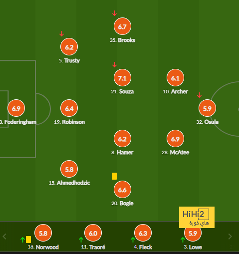 ipswich town vs bournemouth