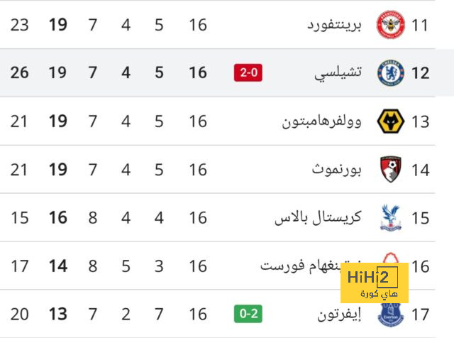 قائمة هدافي الدوري الإسباني