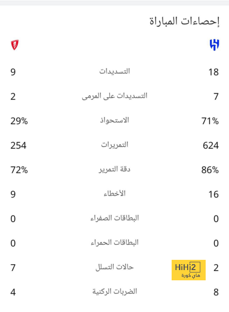 ترتيب هدافي كأس العالم