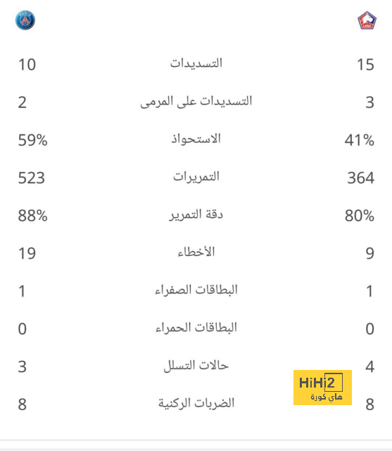 تحليل خطط فريق ليفربول