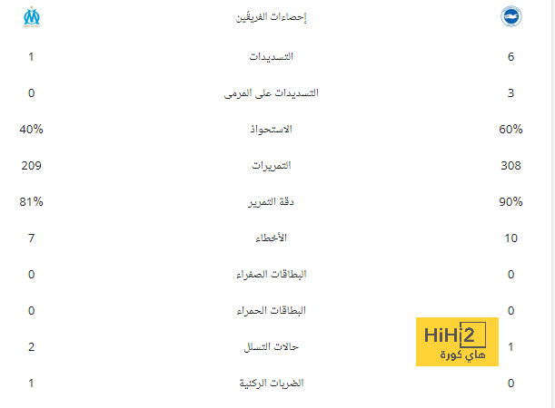 مواعيد مباريات دوري أبطال أوروبا