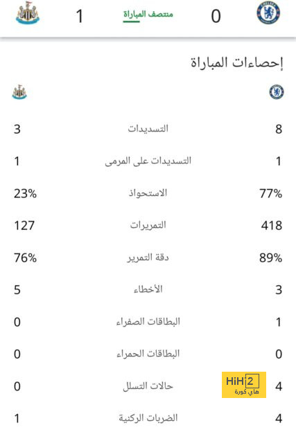 ترتيب مجموعات دوري أبطال أوروبا