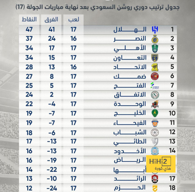 أخبار انتقالات الدوري الفرنسي