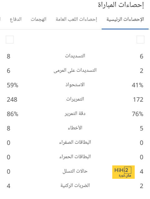 نتائج مباريات دوري الدرجة الأولى