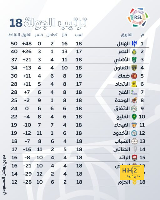 أقوى مباراة في الأسبوع