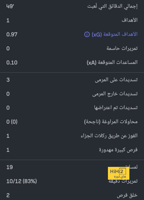 تحليل أهداف مباراة برشلونة وبايرن ميونخ