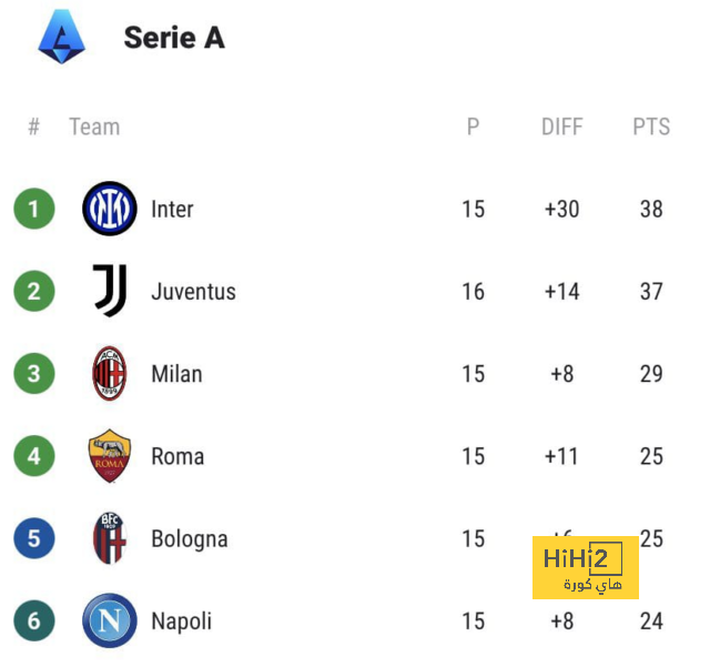 como vs roma