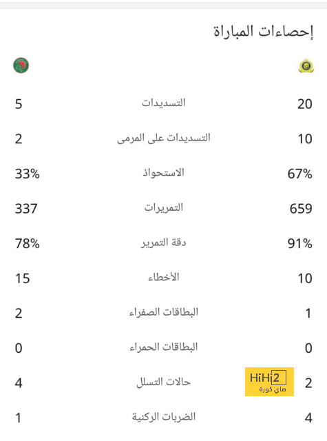 نتائج مباريات نصف نهائي كأس العالم