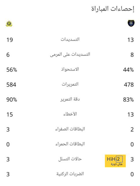 مواعيد مباريات كأس العالم القادمة