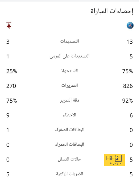 ترتيب الفرق في الدوري الألماني