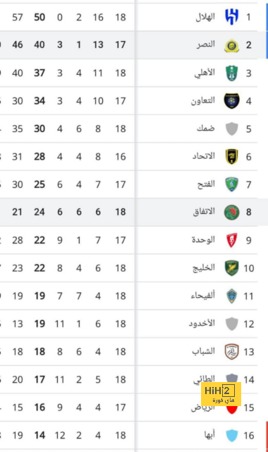 موعد مباريات الدوري السعودي