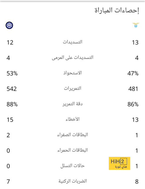 قائمة المنتخبات المشاركة في كأس العالم