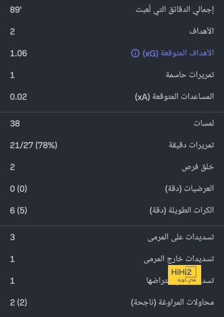 أقوى المباريات القادمة