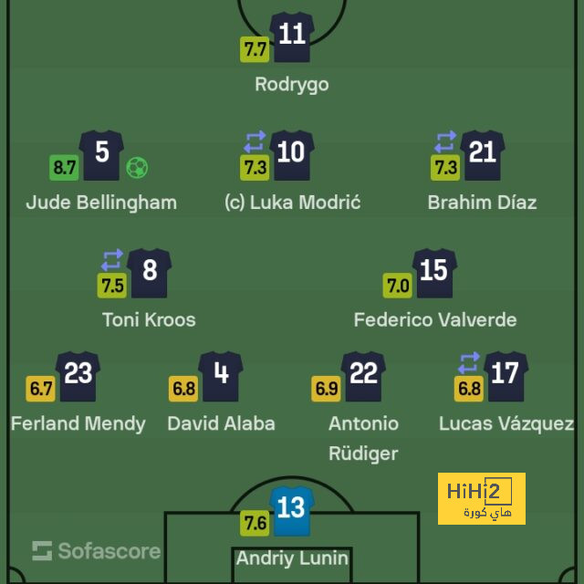 mohammedan sc vs mumbai city