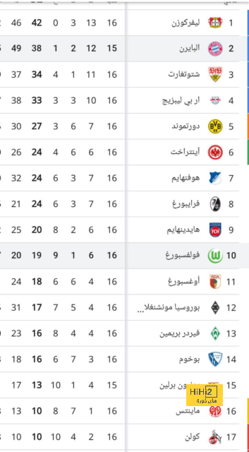 توقعات نتيجة نهائي دوري الأمم الأوروبية