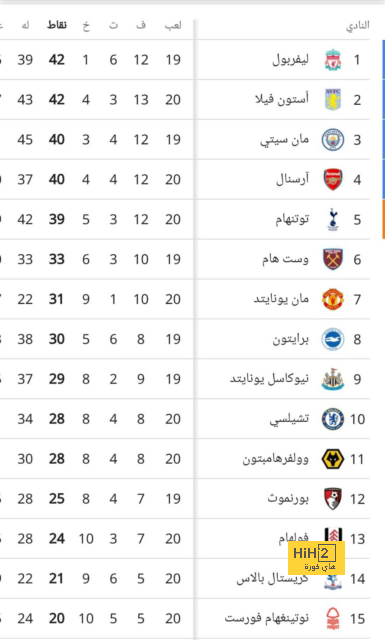 مواجهات حاسمة في الدوري الإسباني