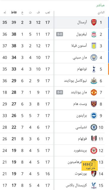 ترتيب هدافي دوري أبطال أوروبا