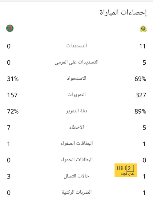 الجزيرة ضد العين